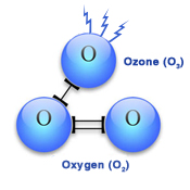 ozone